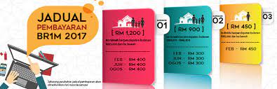 20 september 201520 september 2015 ~ kelompok3wsn ~ tinggalkan komentar. Br1m 2017 Home Facebook