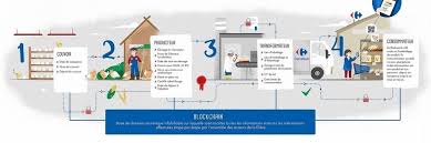 Pin On Business Innovation