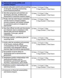 Executive Director Evaluation Survey Form Executive Director Nonprofit Management Survey Form