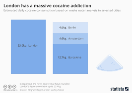 chart london has a massive cocaine addiction statista