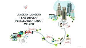 Pembentukan malayan union dan persekutuan tanah melayu 1948. Langkah Langkah Pembentukan Persekutuan Tanah Melayu By Nur Fadzlina