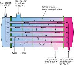 Sulfuric Acid