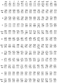 free ukuleles chords charts pdf claudios ukulele ukulele