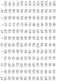 Free Ukuleles Chords Charts Pdf Claudios Ukulele Ukulele