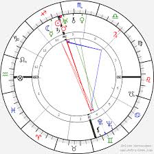 Lucky Luciano Birth Chart Horoscope Date Of Birth Astro