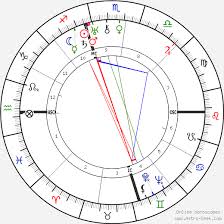 lucky luciano birth chart horoscope date of birth astro