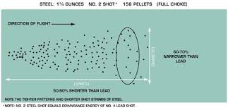 Steel Vs Lead Differences You Should Know