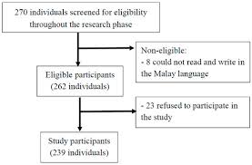 Meaning a particular detail, matter of small consequence is from c. Ijerph Free Full Text Validation Of The Malay Version Of Mini Ipip Among Substance Use Disorder Patients Attending Methadone Clinics In Malaysia