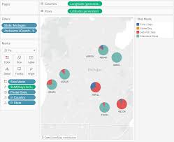 change the type of mark in the view tableau