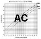 Estimation Of Fetal Weight