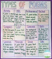 Image Result For Poetry Anchor Chart 5th Grade Poetry