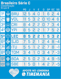 Serie a 2020/2021 scoruri la flashscore.ro ofera livescore, rezultate live, clasamente serie a 2020/2021 si detalii din meciuri (marcatori, cartonase rezultate, scoruri live si clasamete serie a 2020/2021. Londrina Termina O Fim De Semana Na 5Âª Posicao Do Brasileiro Serie C