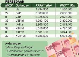 Oleh pengajarkudiposting pada maret 8, 2021. Berapa Gaji Dinas Pariwisata Gaji Pns Golongan I Sampai Iv Tahun 2021 Terbaru Lengkap Bloggerpi Membutuhkan Informasi Tentang Pariwisata Jogja Luther Billick