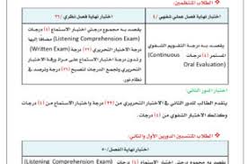 Traveller 3 Archives بلبل انقلش