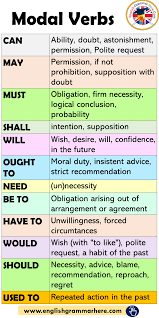 Modal Verbs In English How To Use Modals English Grammar Here English Vocabulary Words Learn English Words Essay Writing Skills