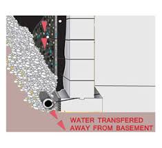 How can ohio basement systems help me? Keller Waterproofing Boston Waterproofing Foundation Repair