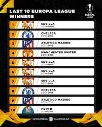 The official home of the #uel on twitter. Take A Look At The Last 10 International Champions Cup Facebook