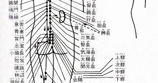 背中をほぐすということ アロマと整体の相乗効果 経穴 体 ツボ 背中 ツボ