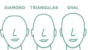 Your photos are private by default and not visible to anyone but yourself. How To Determine Your Face Shape