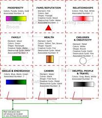 feng shui bagua map in 2019 feng shui colours feng shui