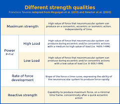 Strength Diagnosis In Soccer Football Medicine