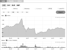 bitcoin eth and zcash price widget chart widget news