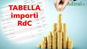 Maybe you would like to learn more about one of these? Tabella Reddito Di Cittadinanza 2021 Importi E Requisiti Rdc