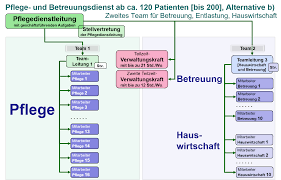 Tourenplanung excel vorlage 19 bewundernswert praktisch. Verwaltung Optimieren Im Ambulanten Dienst Education Website Facebook