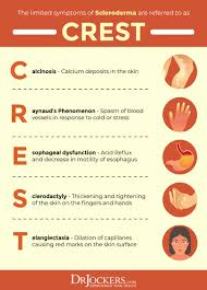 It can be localized, leading to hardened patches or bands of skin, the tissue that lies immediately below the skin and sometimes the muscles of the arms, legs or forehead. Scleroderma Causes Symptoms And Natural Support Strategies