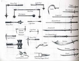 In a game where one point of damage is the difference between getting a if you're not interested in the explanation of the logic behind the dpr calculation, or if you don't enjoy algebra and statistics, i. Dnd Weapons A Complete Guide Master The Dungeon
