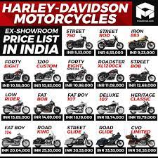 Pin By Prikshitsaini On Bikes Infographic Female Motorcycle Riders Harley Davidson Harley