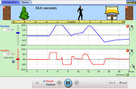 the moving man position velocity acceleration phet