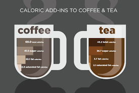 Study Tallies Extra Calories Americans Consume In Their Coffee Tea Illinois