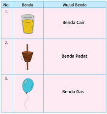 Itulah yang dapat admin bagikan terkait kunci jawaban buku kimia erlangga kelas 10 kurikulum 2013 bab 1. Kunci Jawaban Tema 2 Kelas 2 Subtema 3 Bermain Di Lingkungan Sekolah Pembelajaran 2 Di Buku Tematik Halaman 122 123 124 125 126 127 129 130