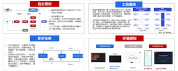 人工智能大模型工业应用能力测评报告_中国电子商会信息工程测试 ...