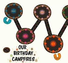 Pin By Tipiac On Indigenous Perspectives For The Classroom Birthday Charts Birthday Wall Resource Classroom