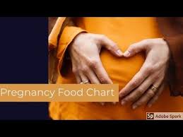 Pin On Pregnancy Care