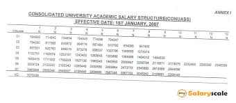 Nigerian Civil Service Salary Structures