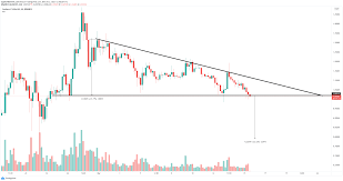 Cardano (ada) price prediction today. Rdww92wvwcmx M