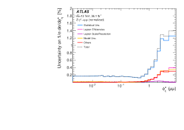 Ve el perfil de alison dos santos costa en linkedin, la mayor red profesional del mundo. Measurement Of The Transverse Momentum Distribution Of Drell Yan Lepton Pairs In Proton Proton Collisions At Sqrt S 13 Tev With The Atlas Detector Cern Document Server