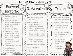 Informative writing informative writing educates readers by imparting straightforward information and facts, but never personal opinions. Mr Evans 9g Class English Persuasive And Informative Writing Unit