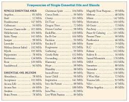Pin On Young Living Essential Oils And Other Oil Info