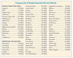 pin on young living essential oils and other oil info