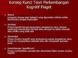 Teorinya memberikan banyak konsep utama dalam lapangan psikologi perkembangan dan berpengaruh terhadap perkembangan konsep kecerdasan, yang bagi piaget. Perkembangan Kognitif Menurut Piaget Ppt Download