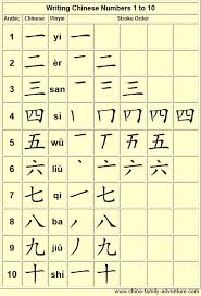 Chinese Numbers 1 10 Jpg 466 685 Mandarin Chinese Learning Chinese Writing Learn Chinese