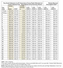 Flight attendant pay and perks. Https Ourcontract Org Docs Mesa 2017 Mesa Agreement Pdf