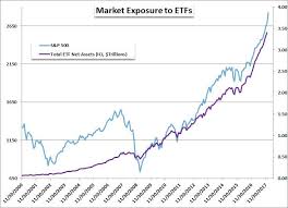 Markets Anxious To See S P 500 Vix Dollar Bearing Tuesday