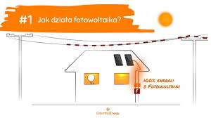 Fotowoltaika może funkcjonować w dwóch różnych systemach: Instalacja Fotowoltaiczna W 2020 Roku Koszty Dofinansowania I Oszczednosci Mieszkania Xyz