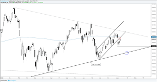 dax chart outlook weakening posture could bring lt t line