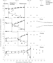 Figure 3 From Developing Behavioral Fluency With Movement